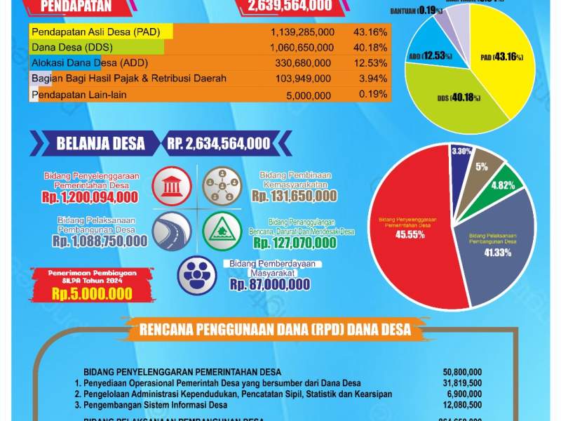 APBDes Desa Guci TA 2025